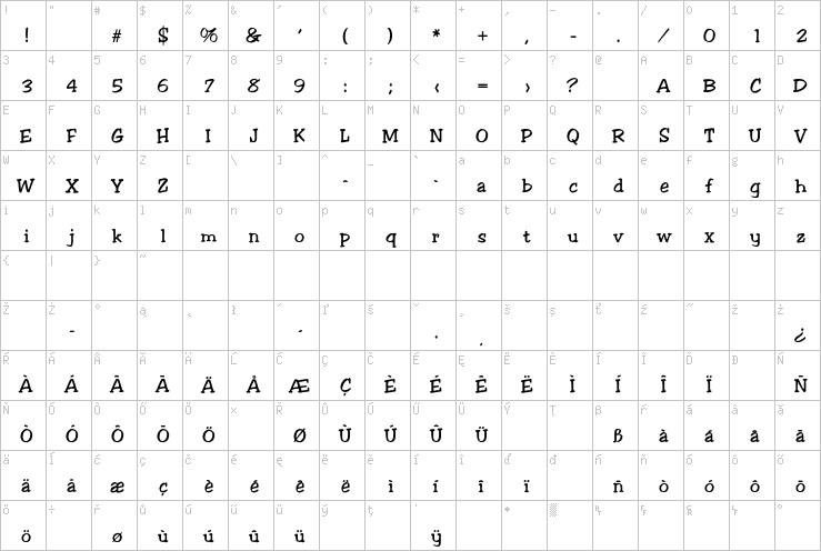 Full character map