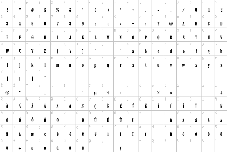 Full character map