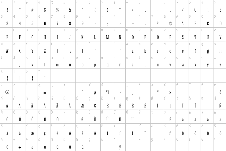 Full character map