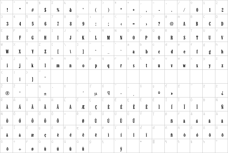 Full character map