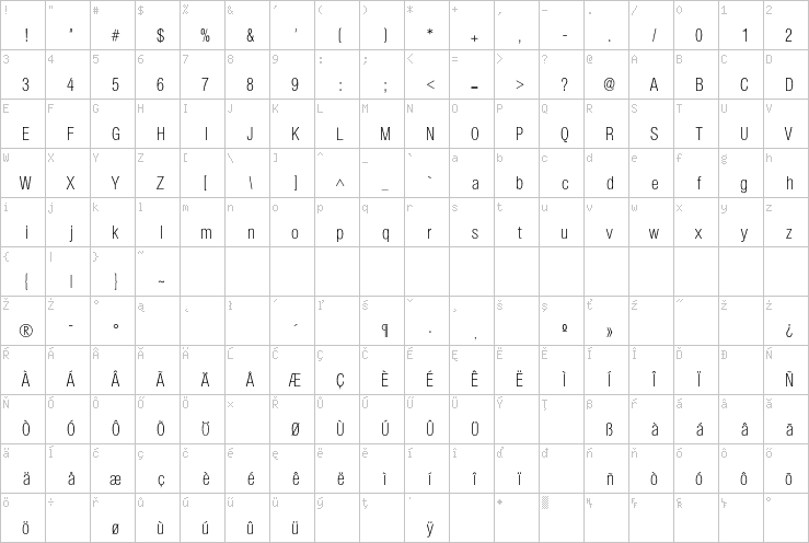 Full character map