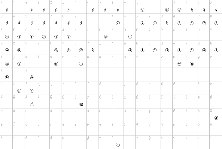 Full character map