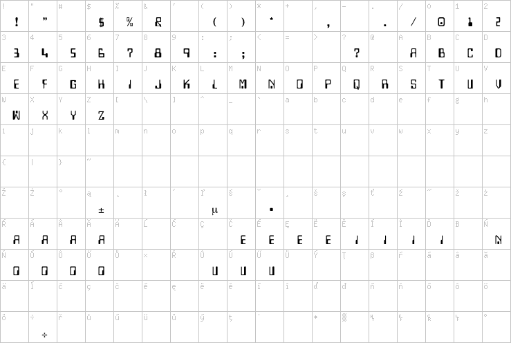 Full character map