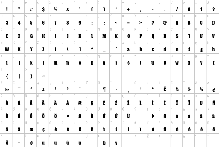 Full character map