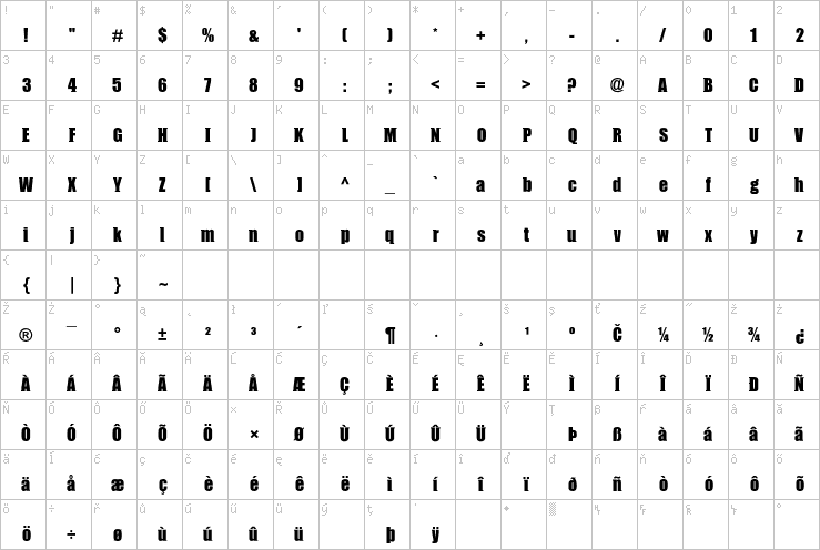 Full character map