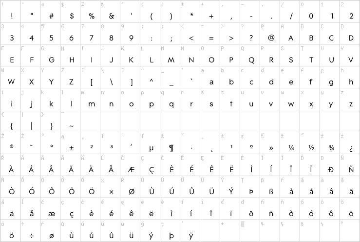 Full character map