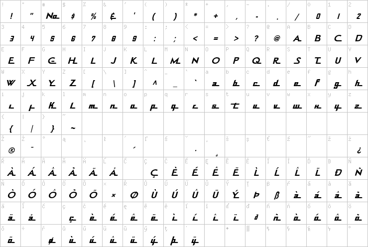 Full character map