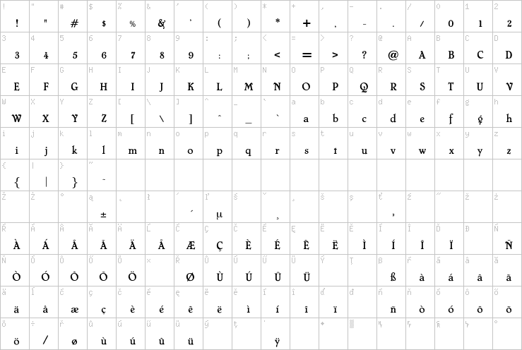 Full character map