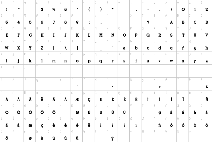 Full character map