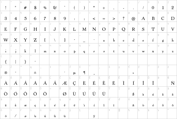 Full character map