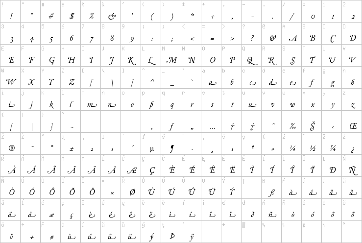 Full character map