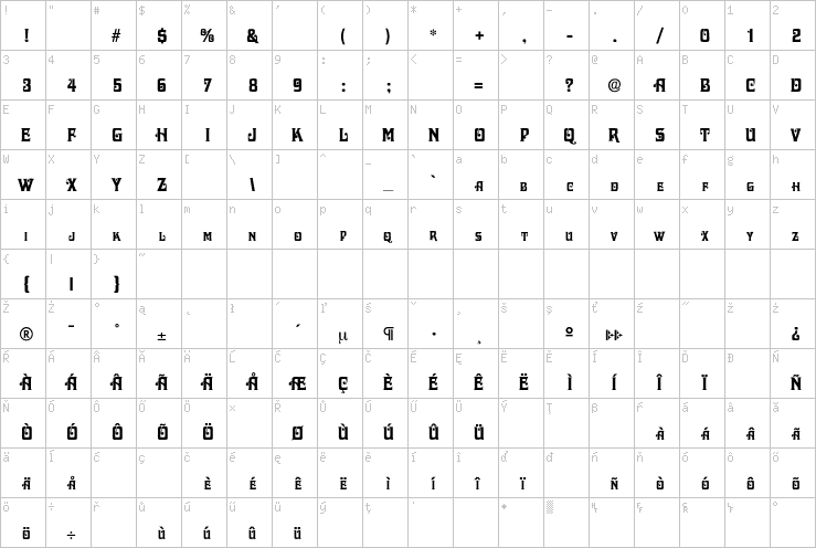 Full character map