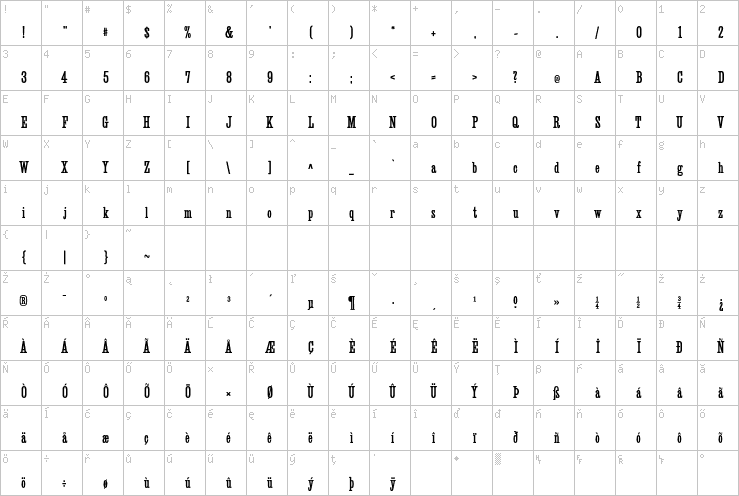 Full character map