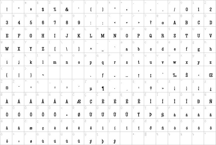 Full character map