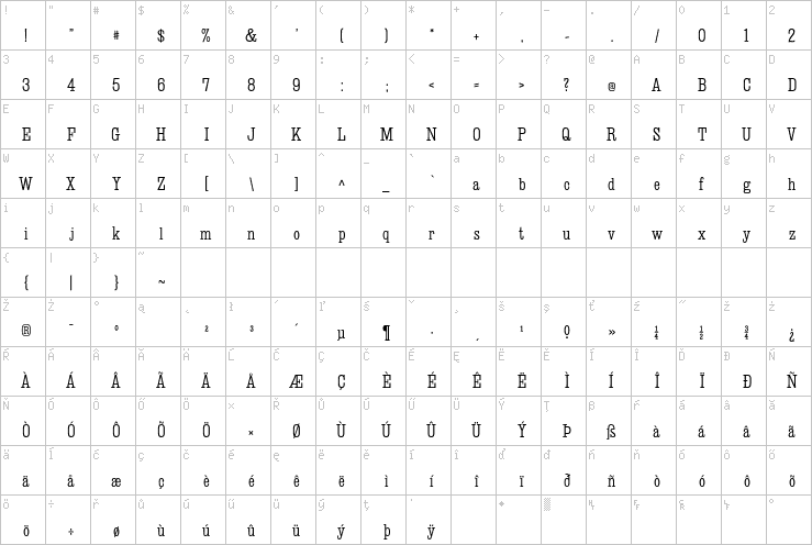 Full character map