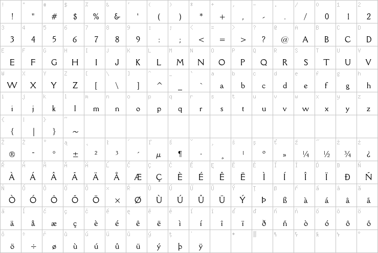 Full character map