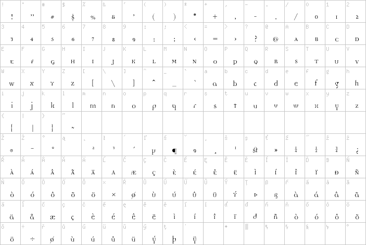 Full character map