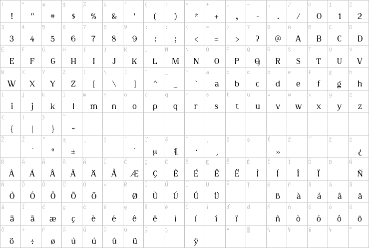 Full character map