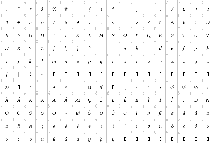 Full character map