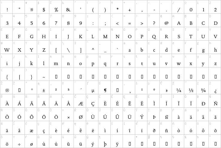 Full character map