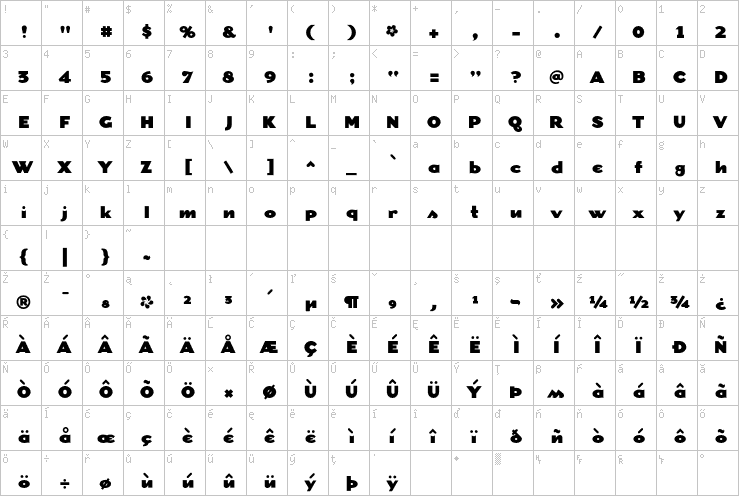 Full character map