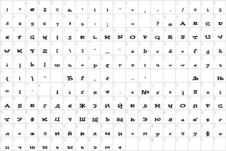 Full character map