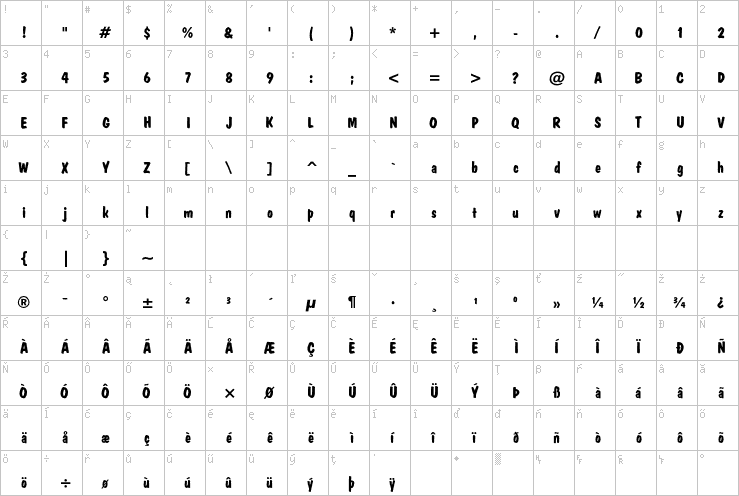 Full character map