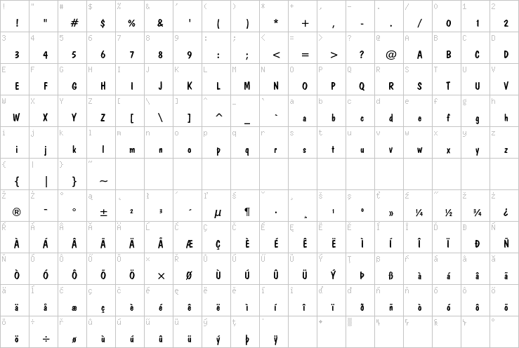 Full character map