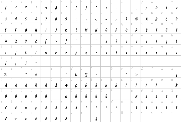 Full character map