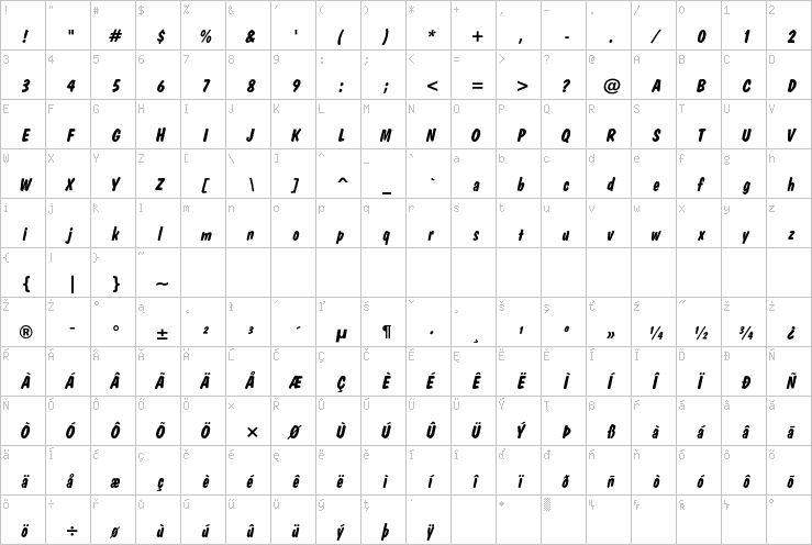 Full character map