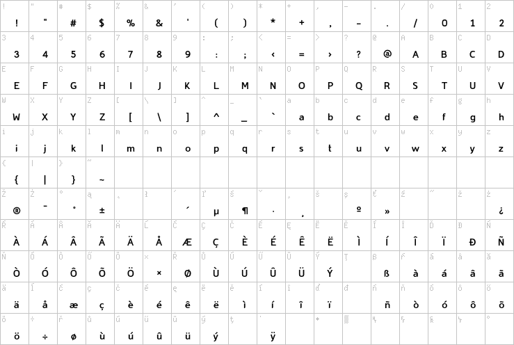 Full character map