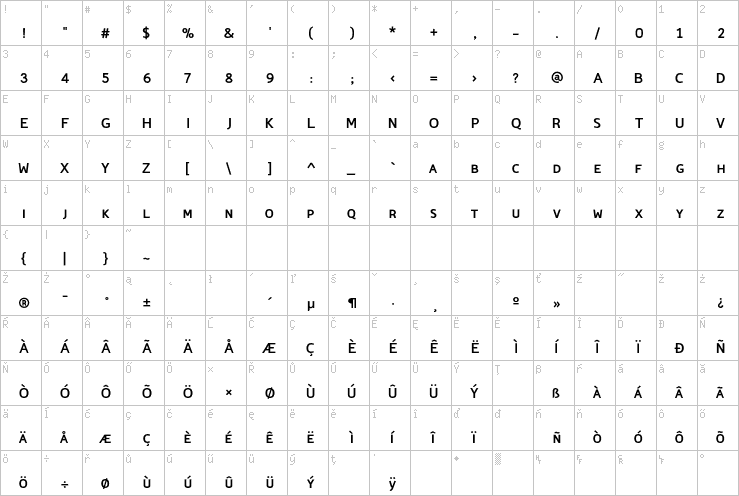 Full character map