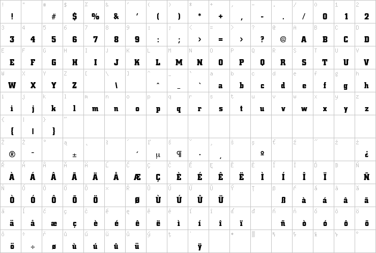 Full character map