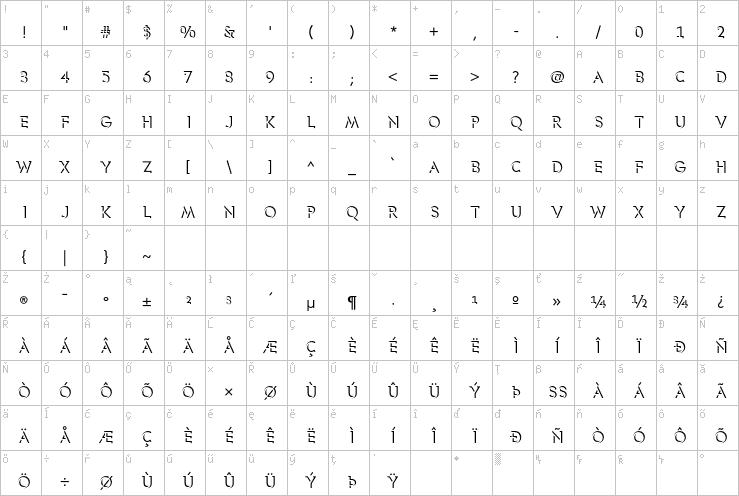 Full character map