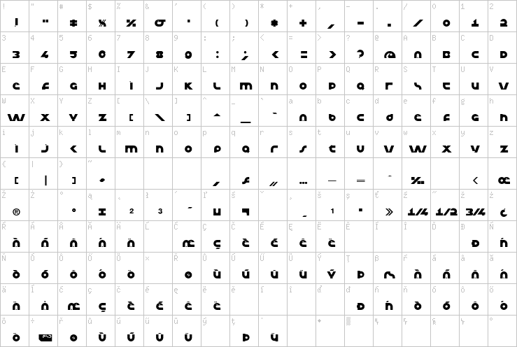 Full character map