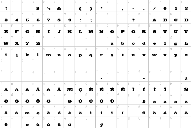 Full character map