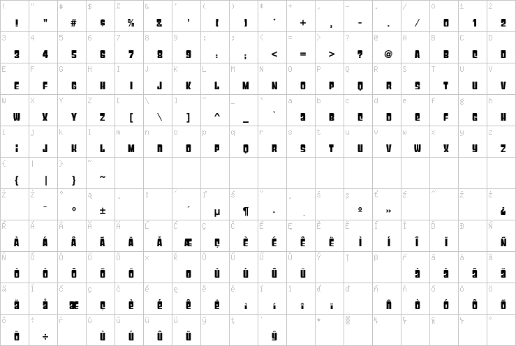 Full character map