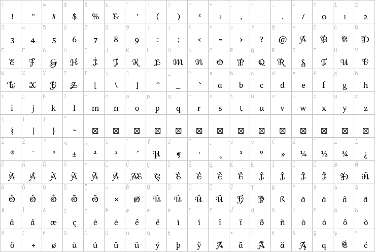 Full character map