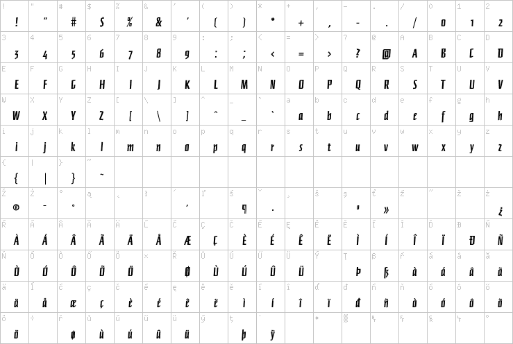 Full character map