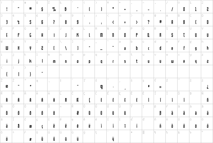 Full character map