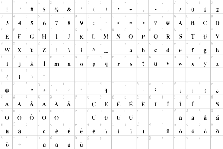 Full character map