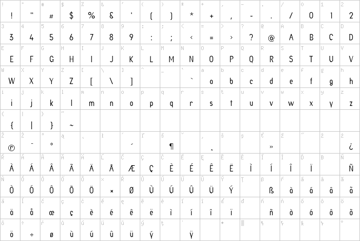 Full character map