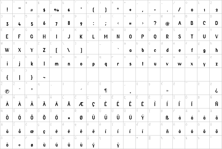 Full character map