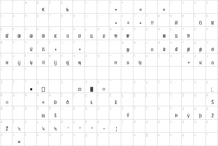 Full character map