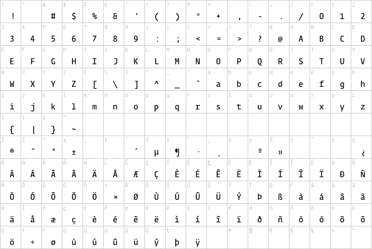 Full character map