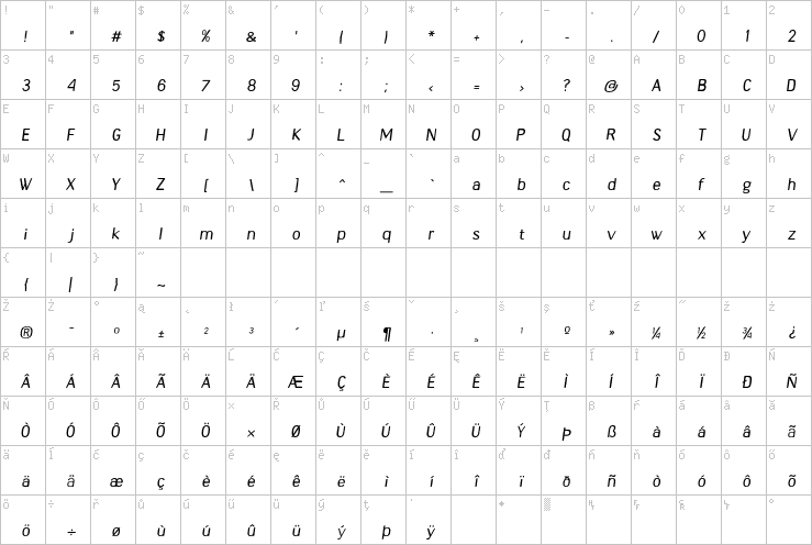 Full character map