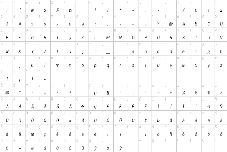 Full character map