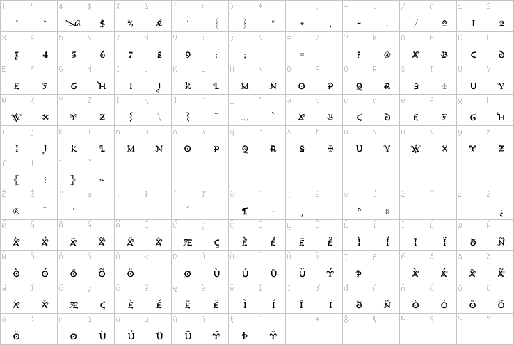 Full character map