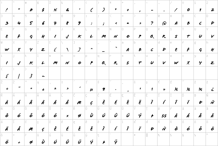 Full character map