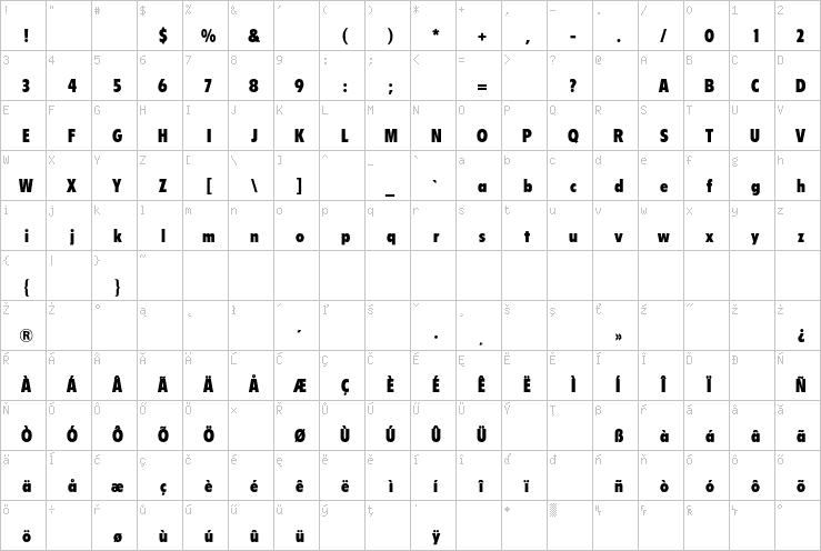 Full character map